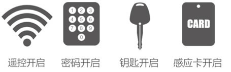 久邦智能鎖 防盜門指紋鎖鋅合金材質(zhì)