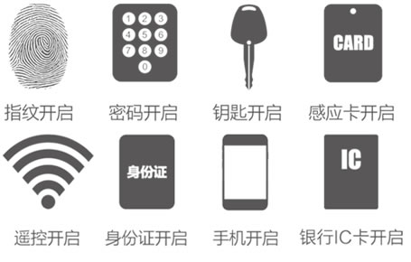 久邦智能鎖 防盜指紋鎖鋅合金