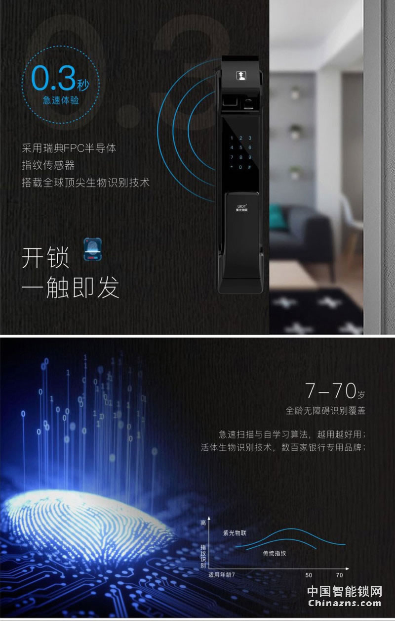 uiot超級智慧家 物聯網門鎖家用防盜門木門電子密碼鎖