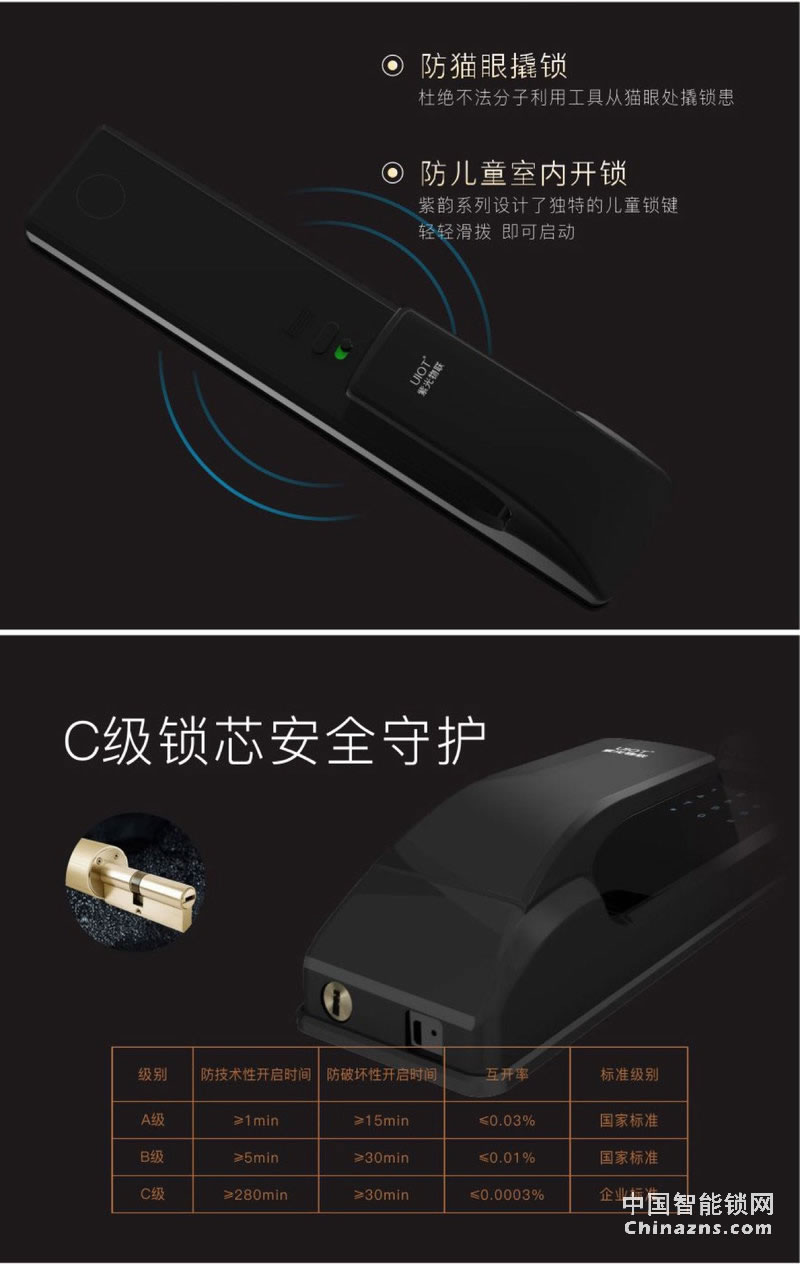 uiot超級智慧家 物聯網門鎖家用防盜門木門電子密碼鎖