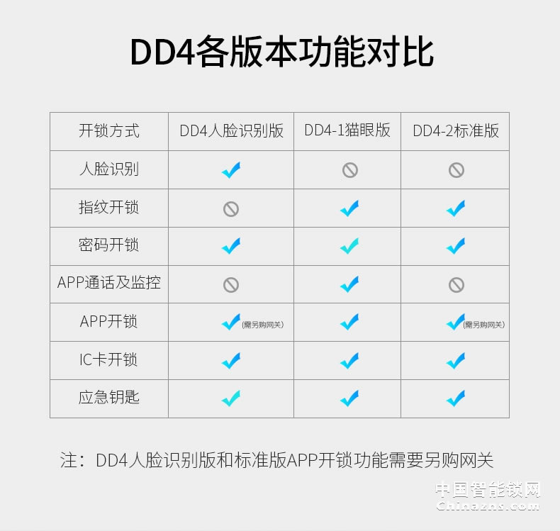 羅曼斯人臉識別智能鎖DD4 全自動智能鎖家用防盜門指紋鎖