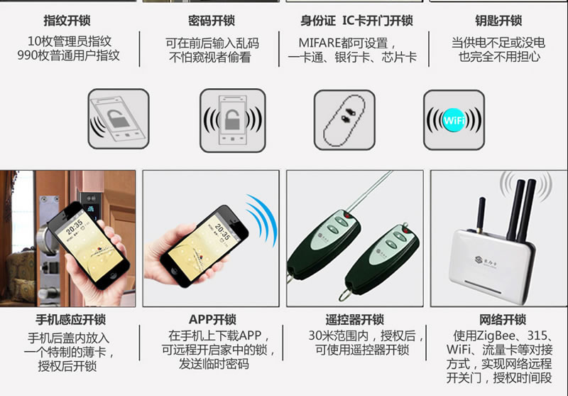豪力士指紋鎖  L8866F手機(jī)感應(yīng)智能鎖家用防盜大門密碼鎖刷卡智能電子鎖
