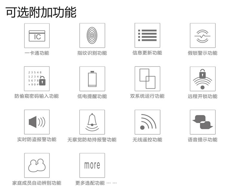 豪力士指紋鎖  L8866F手機(jī)感應(yīng)智能鎖家用防盜大門密碼鎖刷卡智能電子鎖