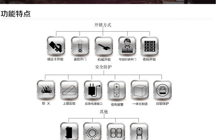 同創新佳智能鎖 家用智能密碼防盜鎖