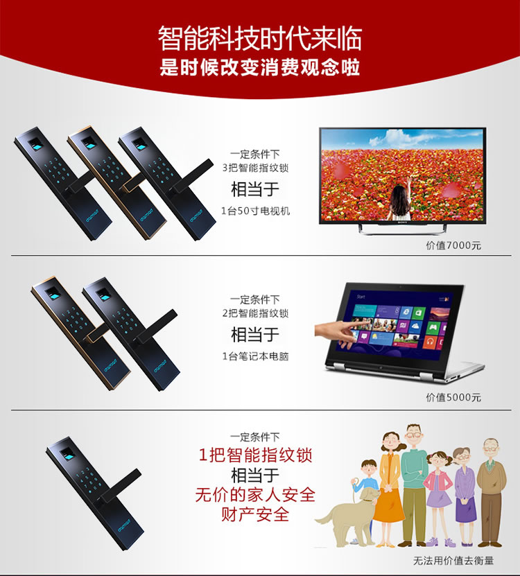 中國結防盜門指紋鎖 防偷窺虛位密碼技術