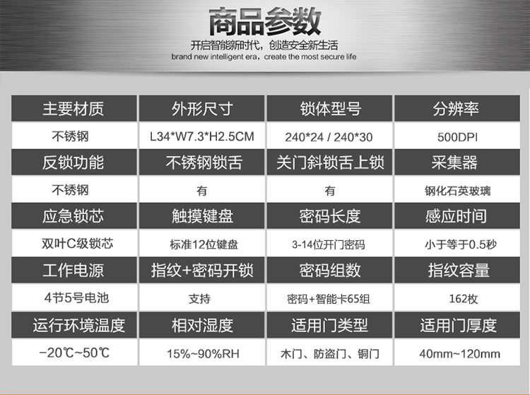 中國結防盜門指紋鎖 防偷窺虛位密碼技術