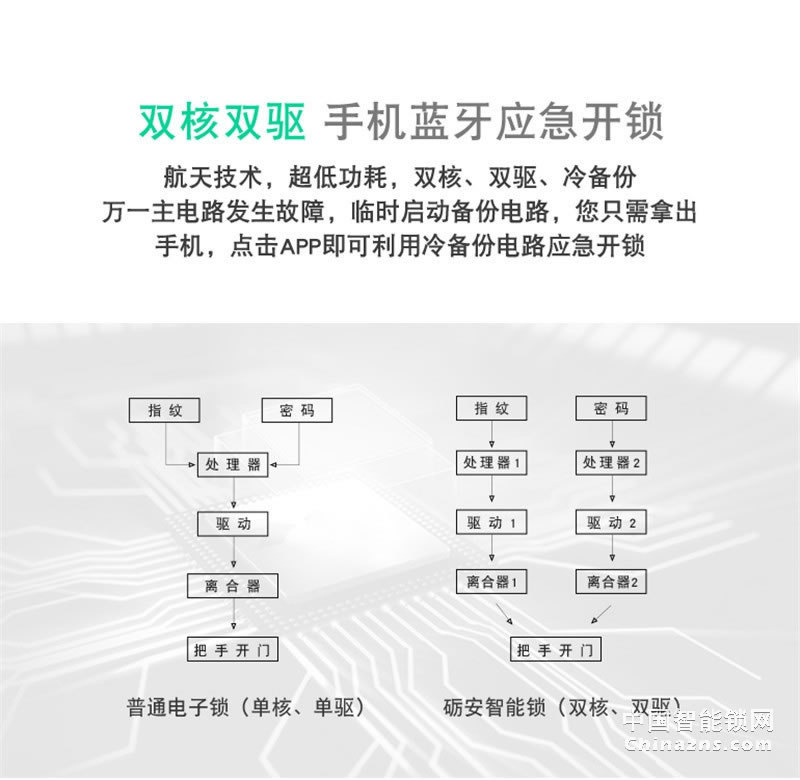 礪安全程靜音自動(dòng)滑蓋鎖 LA6系列 APP遠(yuǎn)程開(kāi)鎖