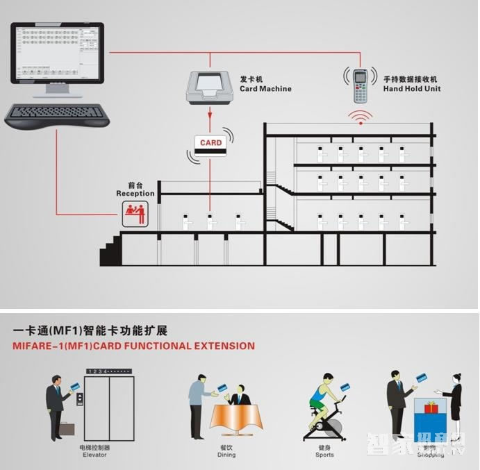 京特固酒店刷卡鎖 直板電子鎖 公寓賓館智能鎖
