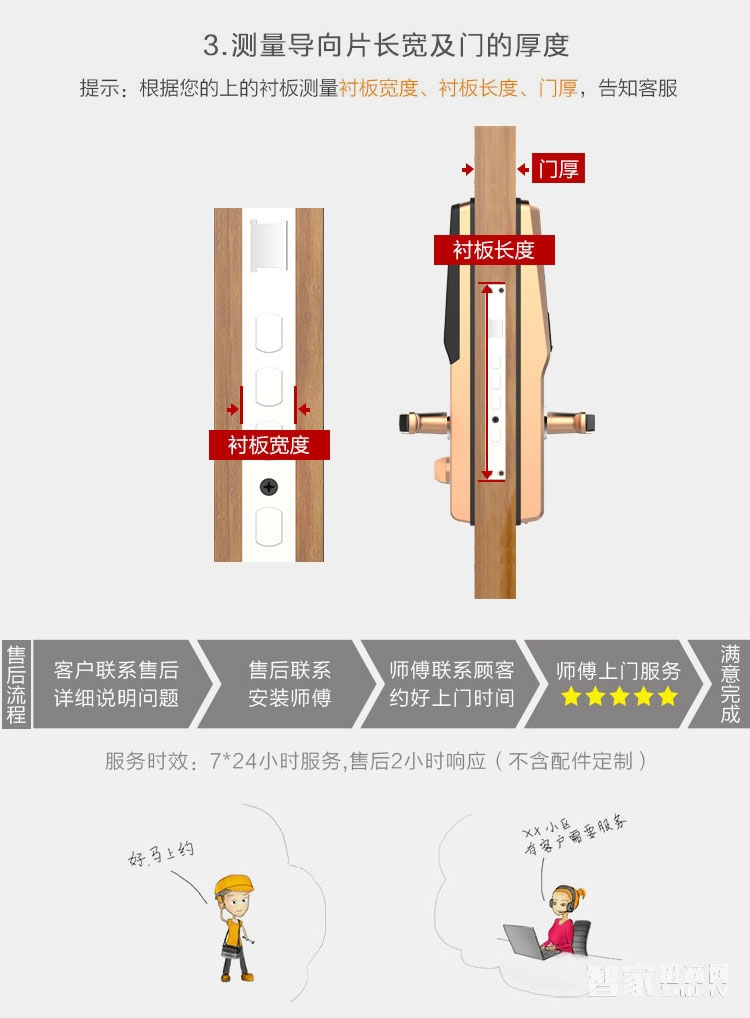 鑫煌潮智能鎖 指紋密碼鎖三種開門方式