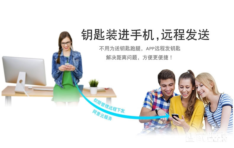 科技俠智能鎖 智能門禁鎖  APP遠程開鎖