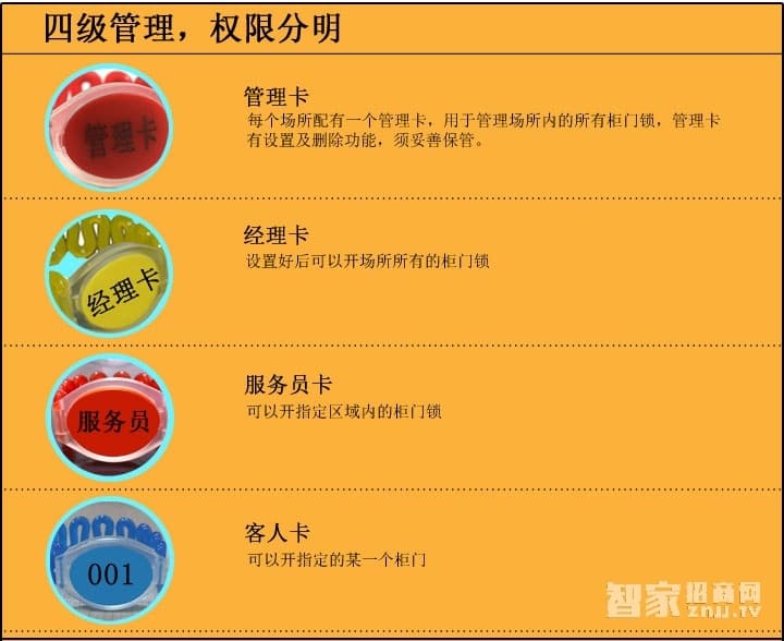 采虹智能鎖 桑拿更衣柜鎖