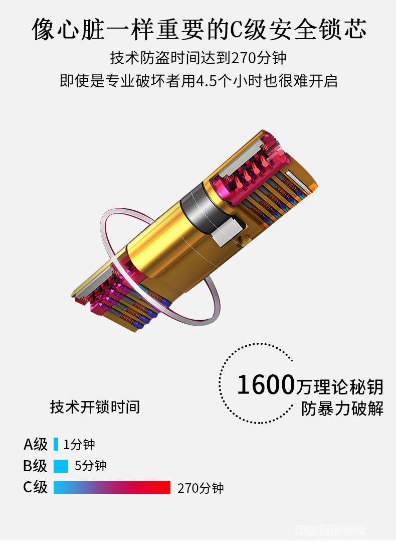 尊爵智能鎖 智能識(shí)別指紋密碼鎖 家用防盜指紋