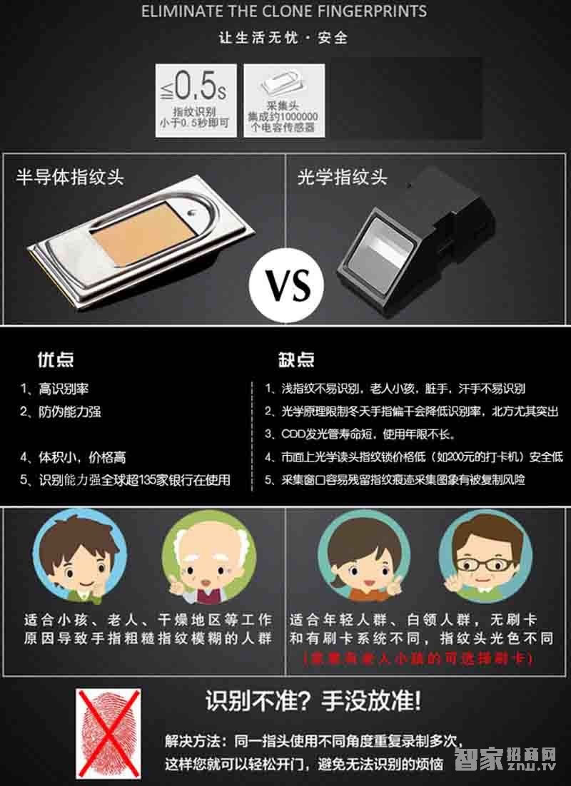 堅甲衛(wèi)士不銹鋼智能指紋鎖 密碼刷卡遙控鎖