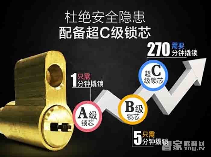 堅(jiān)甲衛(wèi)士全自動(dòng)仿三星指紋鎖 刷卡滑蓋鎖