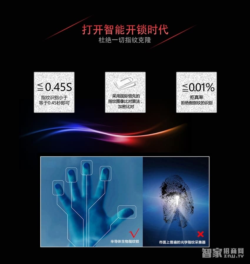 歐萊斯頓指紋鎖家用防盜門鎖智能鎖 電子密碼鎖