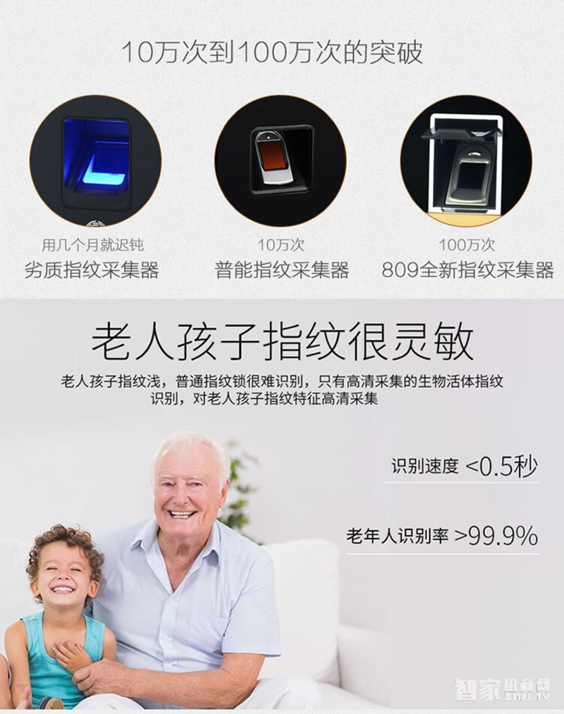 鑫煌潮指紋密碼鎖鋅合金材料、5A級鉆化觸摸屏