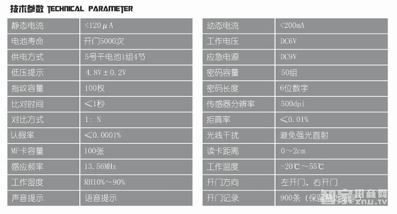 鑫煌潮指紋密碼鎖鋅合金材料、5A級鉆化觸摸屏