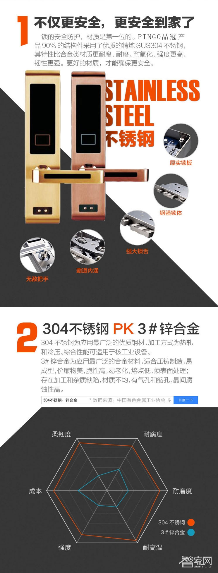 品冠智能鎖 智慧門鎖指紋密碼鎖不銹鋼材質(zhì)