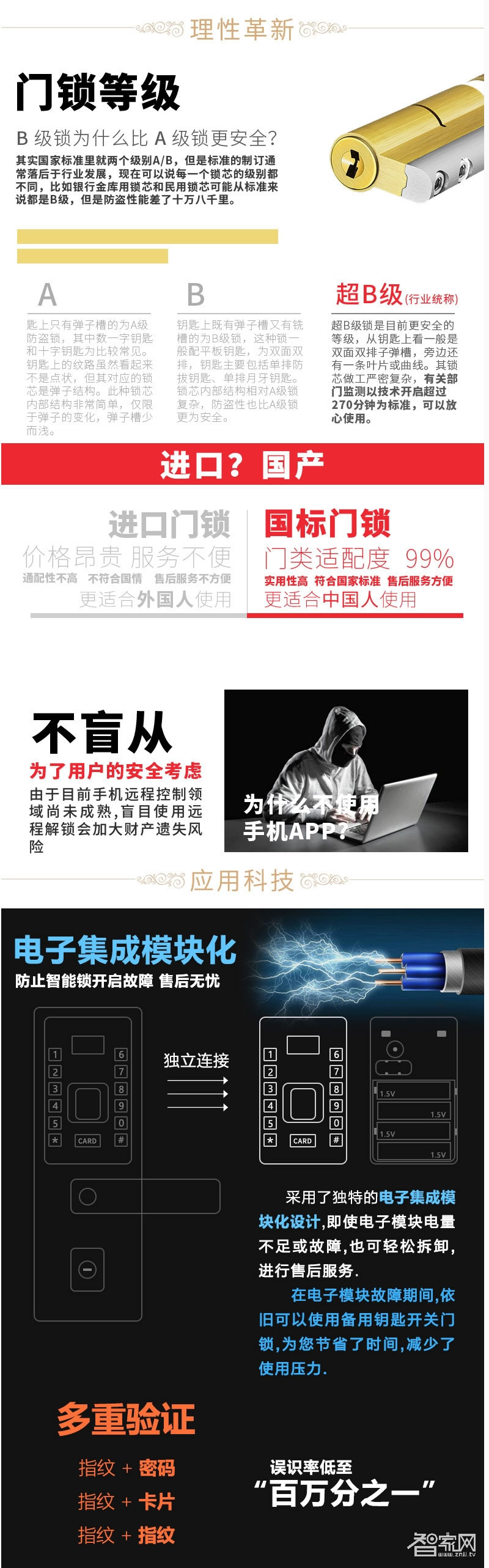 品冠智能鎖 智能指紋鎖超B級鎖芯