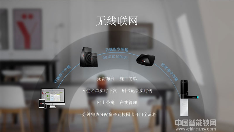 咚咚智能無線聯網門鎖 校園智能門鎖