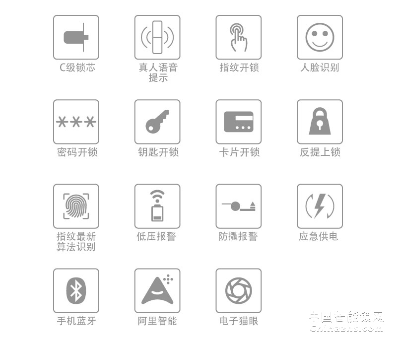 箭牌人臉識別智能鎖天眼A909 語音導航電子貓眼手機藍牙開啟