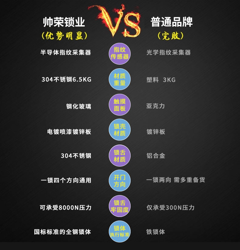 帥榮智能電子鎖 密碼門鎖 防盜門鎖指紋鎖