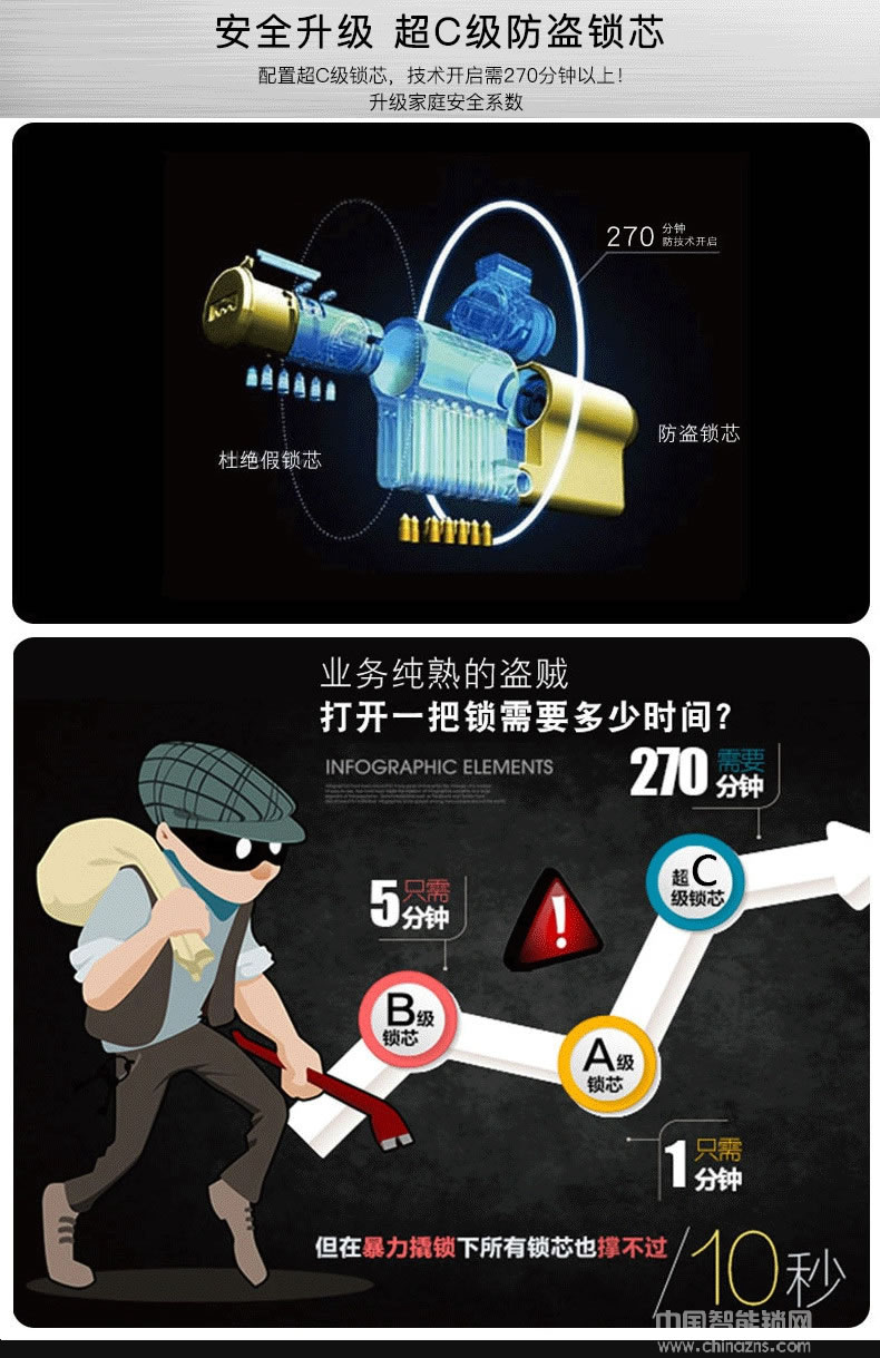 萬事威全自動指紋鎖 紅外識別感應(yīng)鎖