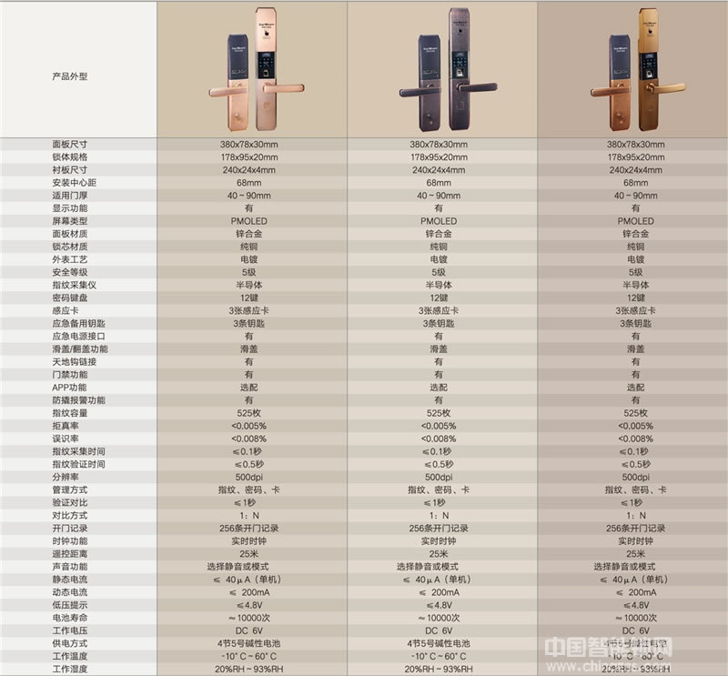 百意倫家用智能指紋密碼鎖 防盜門電子鎖