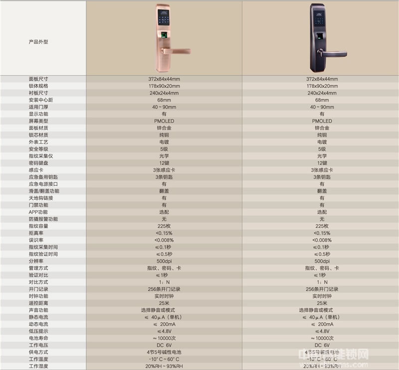 百意倫復(fù)古系列指紋密碼鎖 防貓眼智能鎖