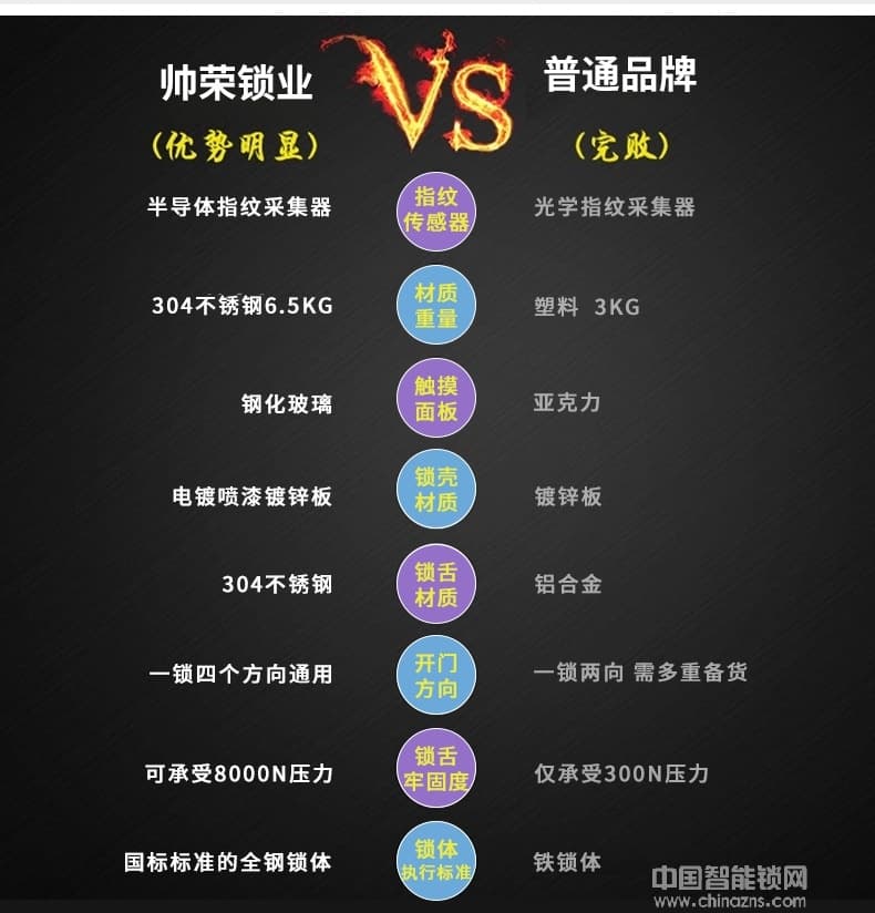 帥榮智能鎖 全自動(dòng)滑蓋指紋鎖 手機(jī)遠(yuǎn)程控制智能鎖