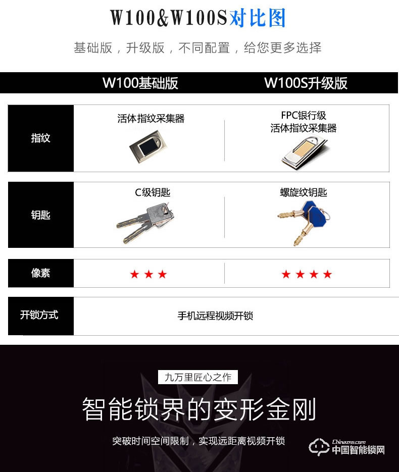 九萬里智能鎖W100S 指紋鎖家用防盜門遠程遙控密碼鎖