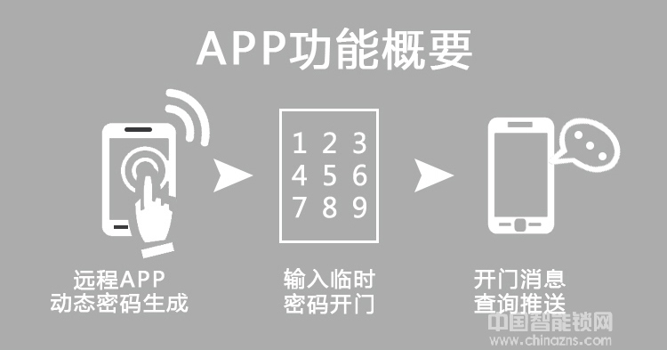 歐瑞酒店鎖 家用防盜門智能鎖 手機APP遠程電子感應鎖