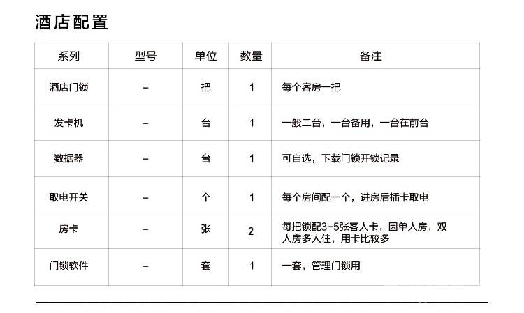 歐瑞防盜門鎖刷卡鎖 賓館酒店通用型磁卡鎖