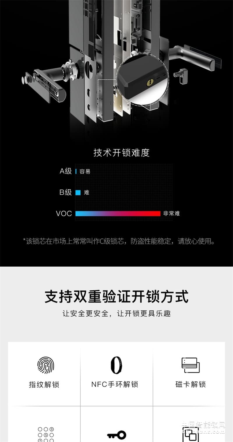 VOC指紋鎖 X7家用防盜門智能鎖 安防智能鎖