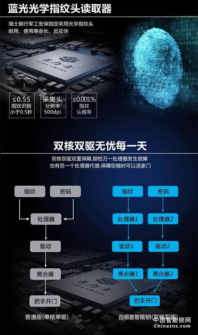 百思易智能鎖D9001F 雙系統(tǒng)運行