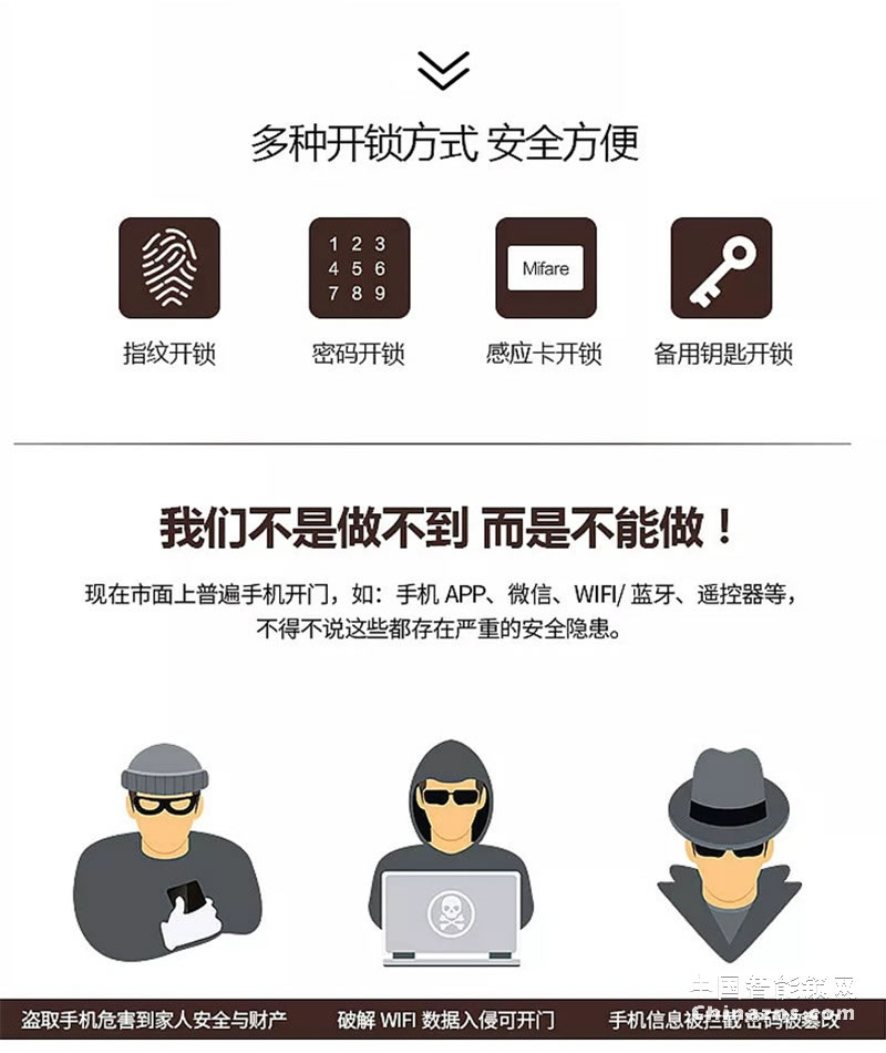 Yale 耶魯指紋鎖YDM7111 多重開鎖方式