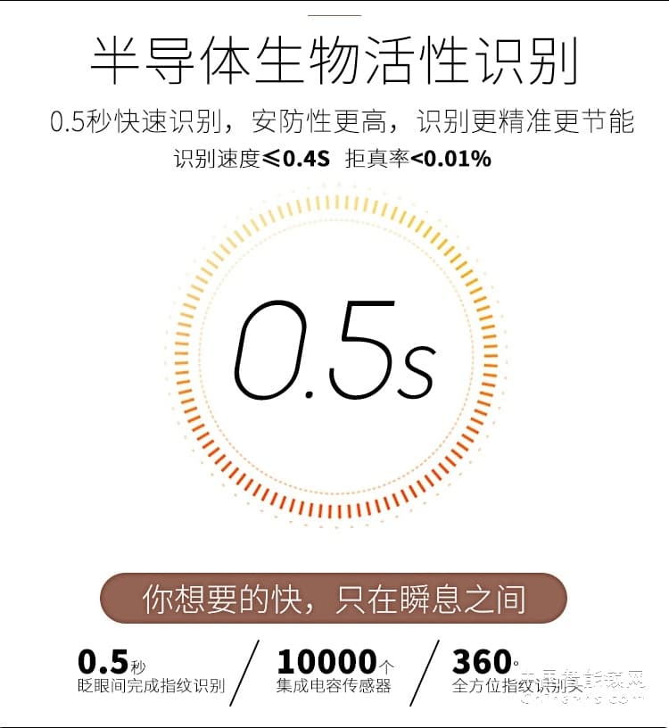 榮事達品冠智能鎖靈動系列 一鍵開啟 半導體指紋鎖