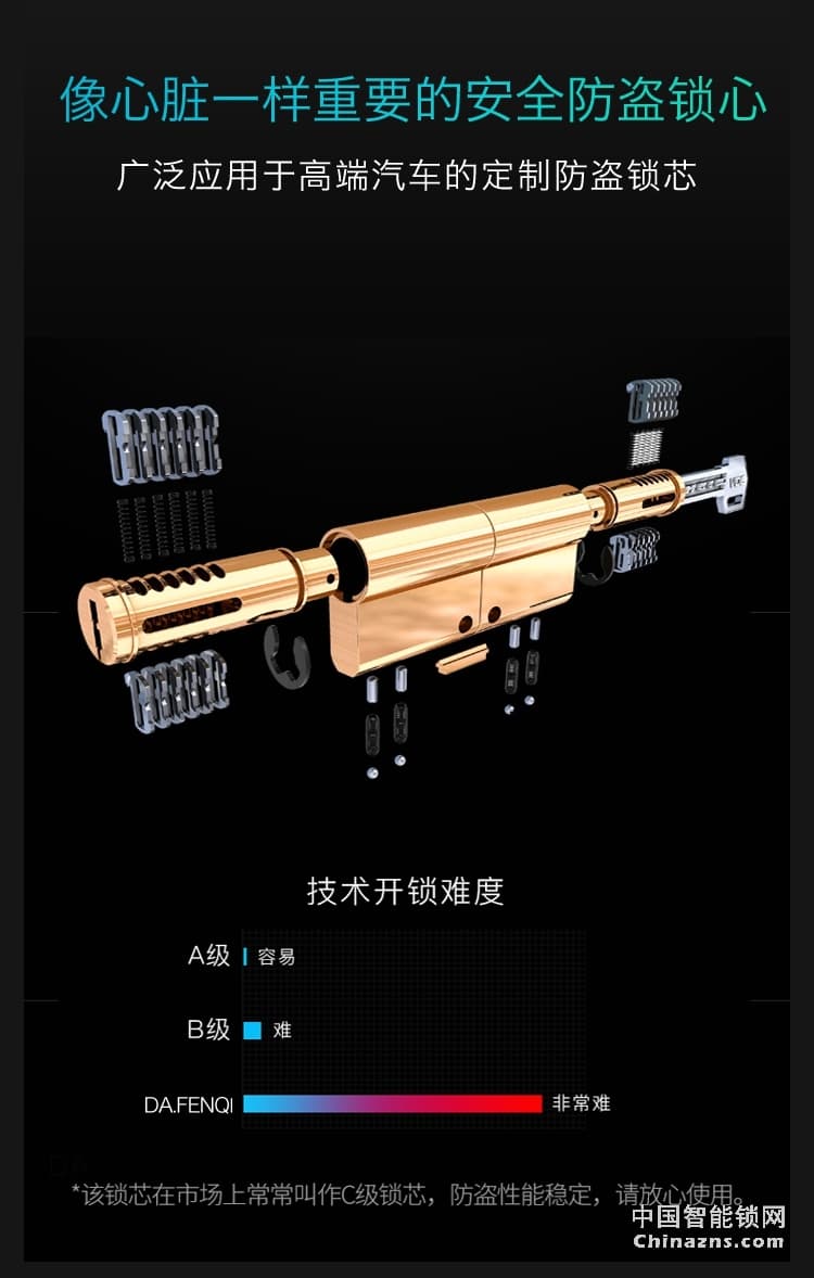 達(dá)文西人臉識(shí)別智能鎖 DF202掌靜脈智能門(mén)鎖 防盜門(mén)指紋鎖