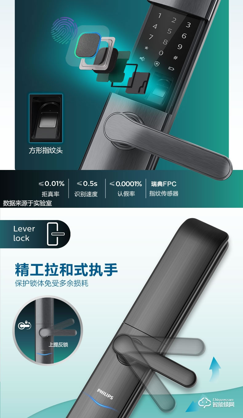 飛利浦智能鎖 7200滑蓋式家用防盜門電子鎖