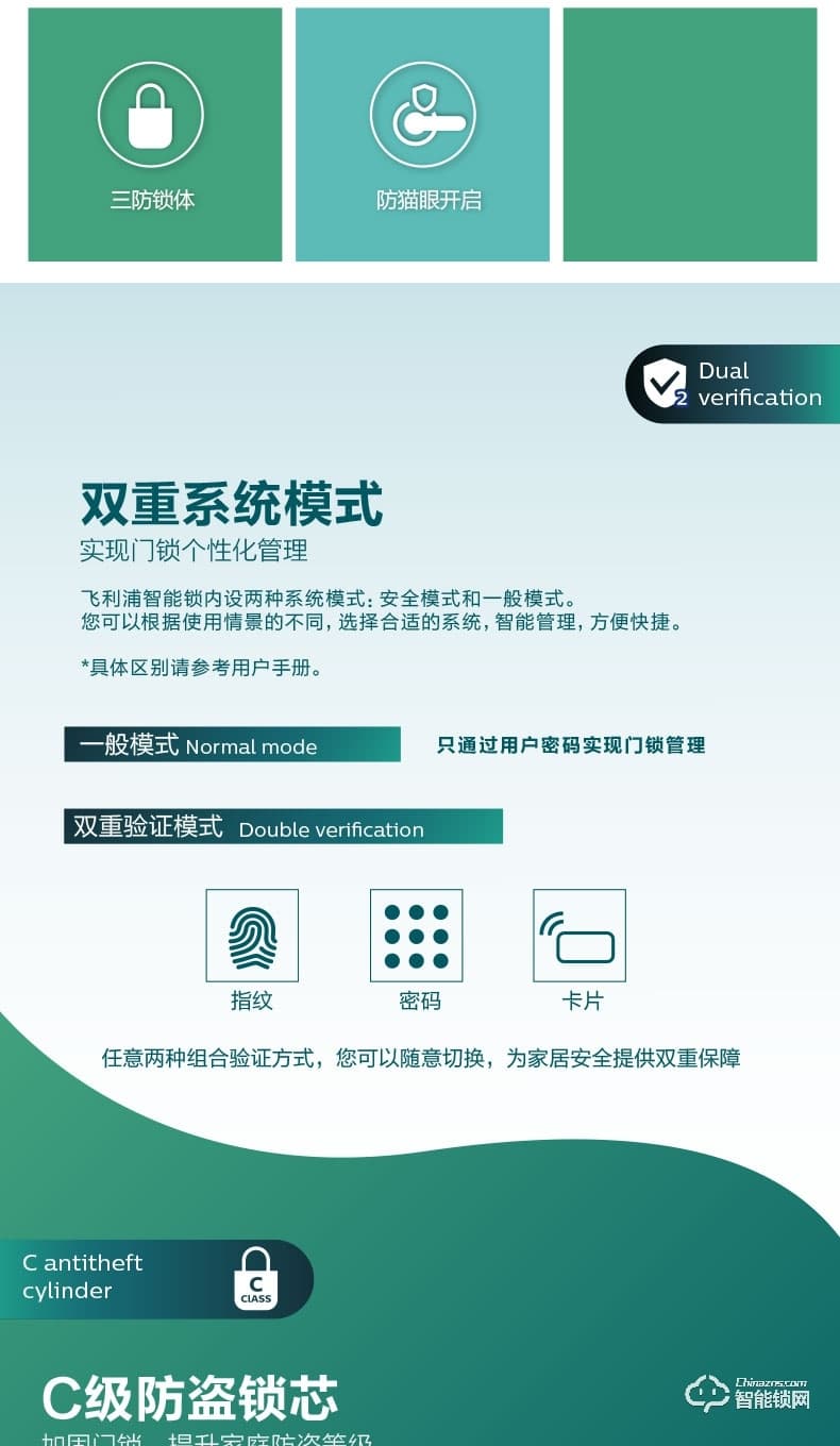 飛利浦智能鎖 7200滑蓋式家用防盜門電子鎖