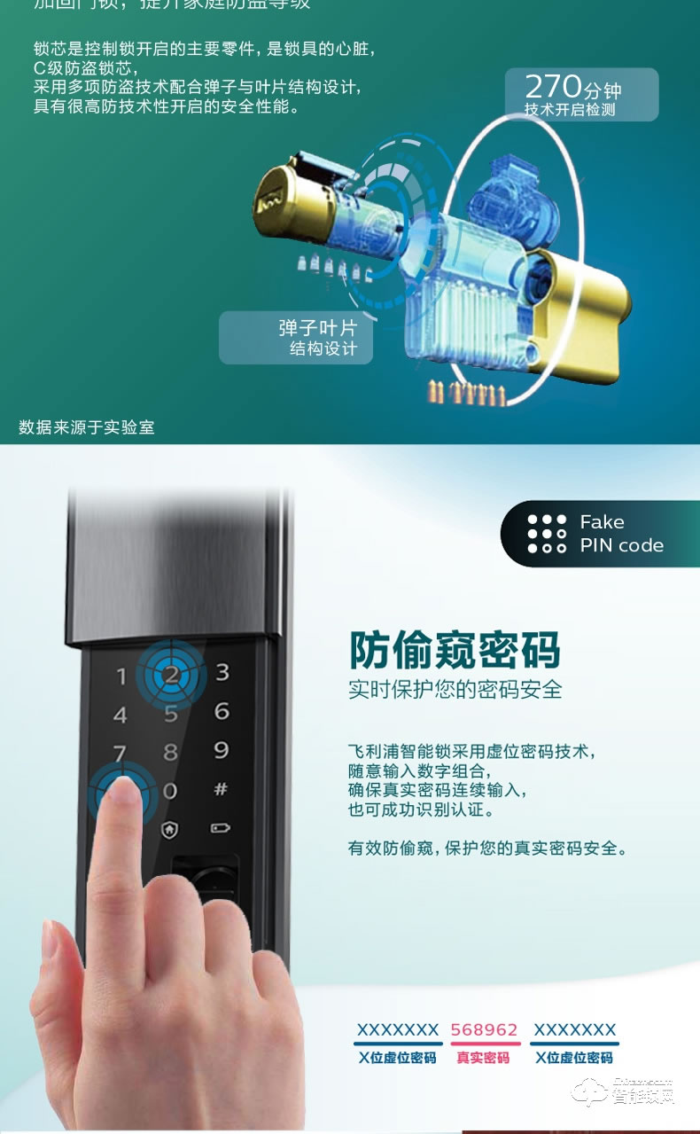 飛利浦智能鎖 7200滑蓋式家用防盜門電子鎖