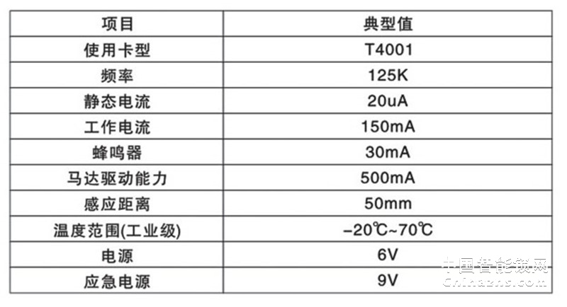 鐵神家用密碼指紋鎖 感應卡鎖MR25