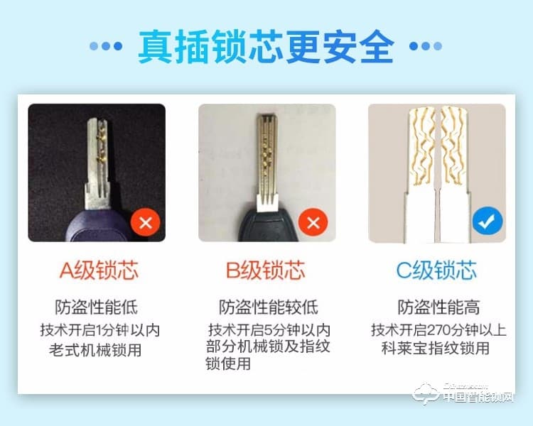 科萊寶指紋鎖 智能鎖家用防盜門鎖 微信遠程鎖