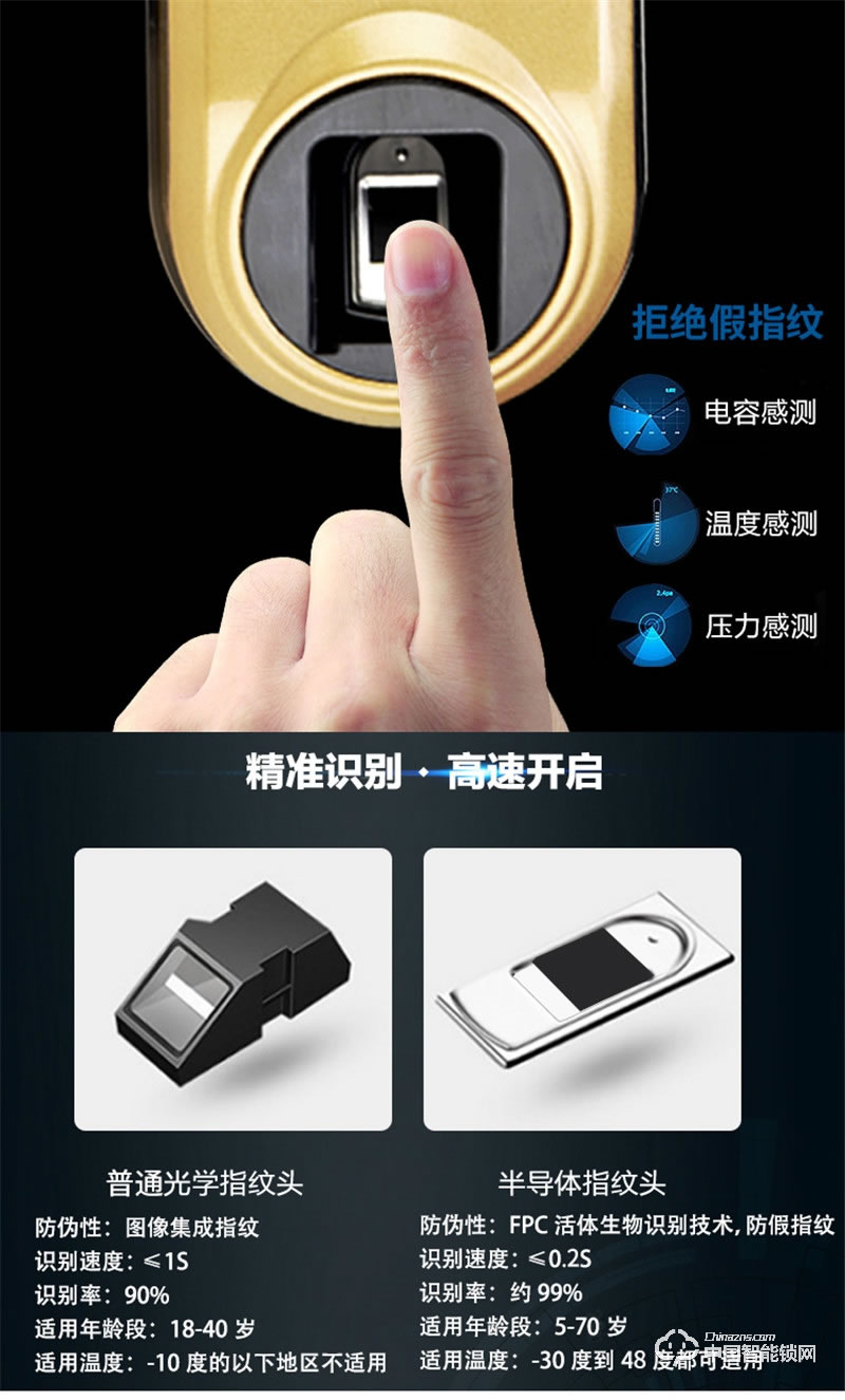 科萊寶辦公室遙控器鎖 防貓眼指紋鎖 