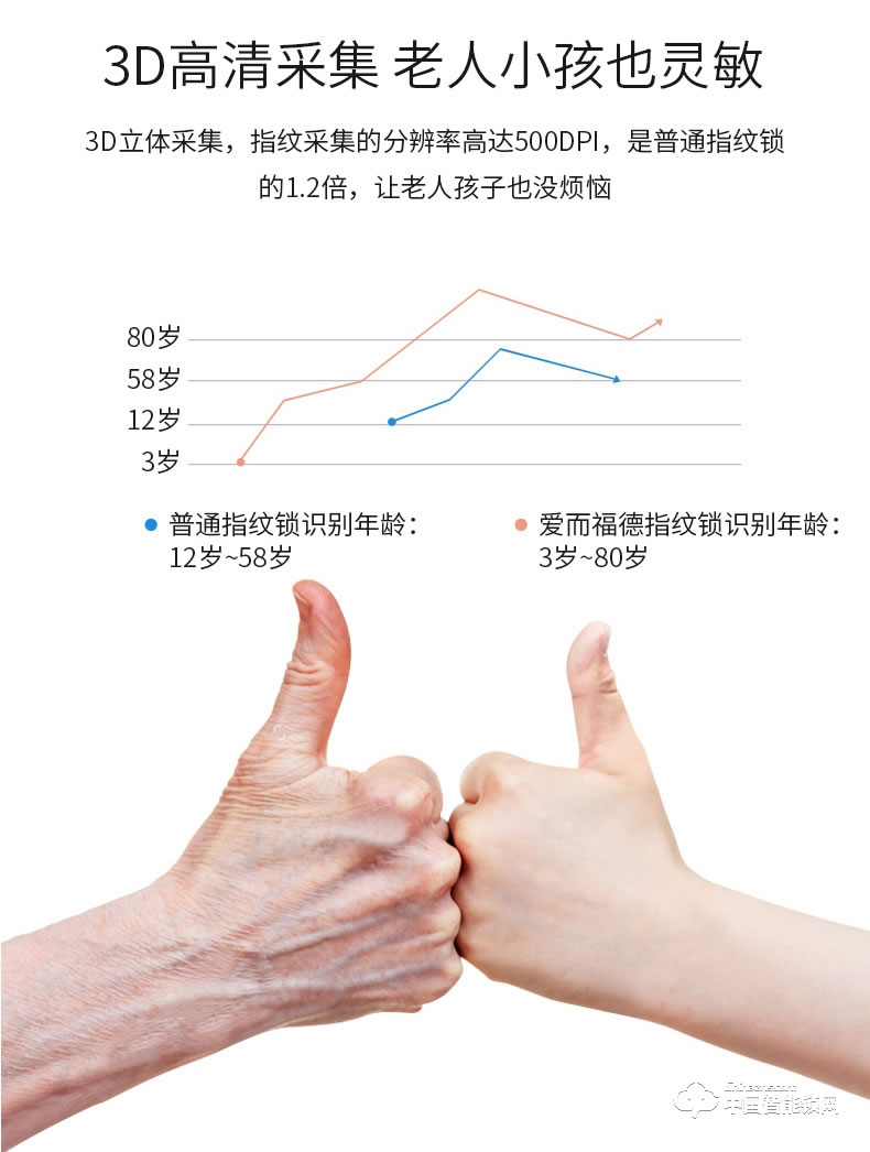 愛而福德指紋鎖 E10家用進戶防盜門指紋密碼感應卡鎖