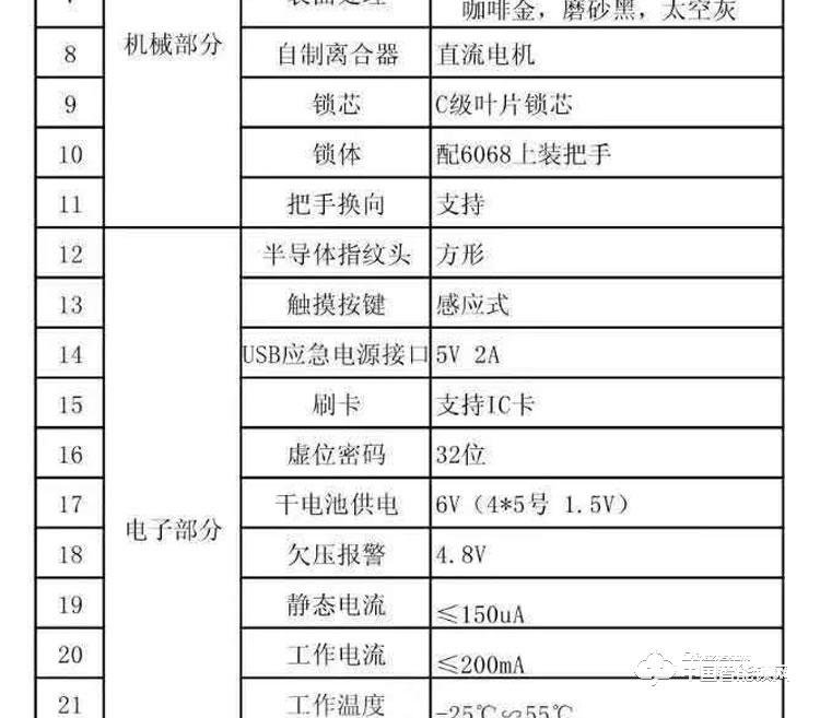 安享指紋鎖 直板指紋鎖 防盜門電子密碼鎖刷卡鎖