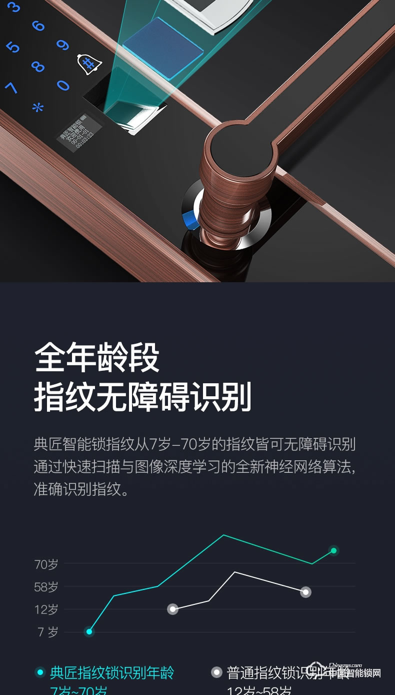 典匠智能鎖 D6018家用防盜門智能密碼鎖