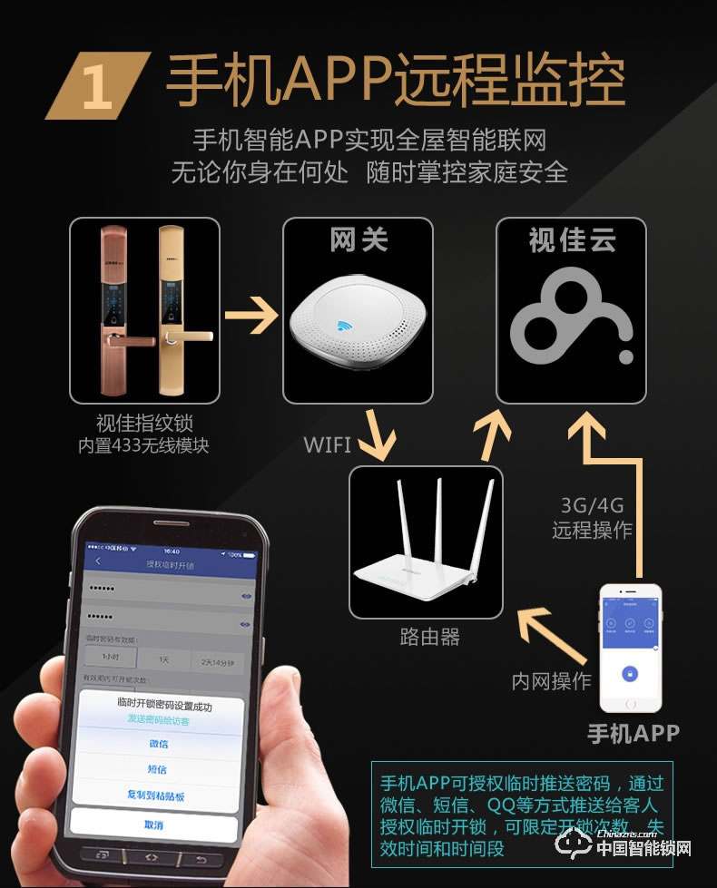 視佳指紋鎖 家用防盜門鎖 防特斯拉線圈智能鎖