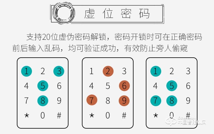 迪克曼智能鎖 家用防盜門智能鎖滑蓋鎖刷卡鎖A7