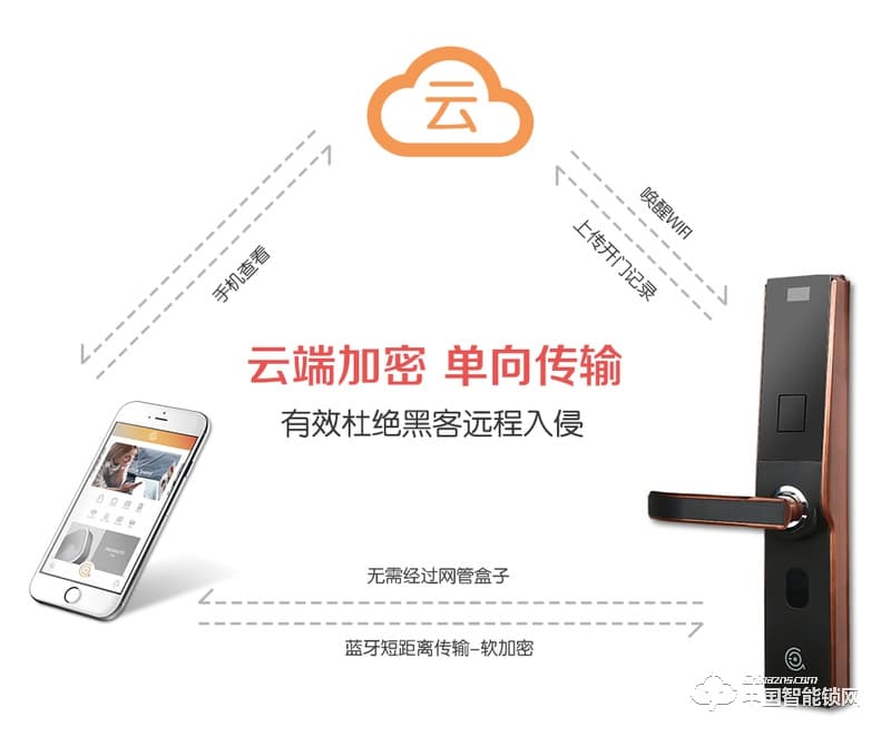 艾爾伴家智能鎖 防盜門指紋密碼鎖 家用智能鎖